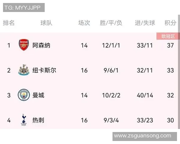 成都排球队强势领跑联赛积分榜以55分稳居第一位置